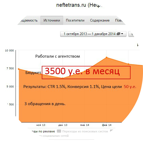 До и после нефтетранс1.jpg