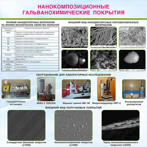 Работа 3439284