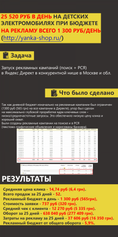 25 520 руб в день на детских электромобилях при бюджете 1300 руб