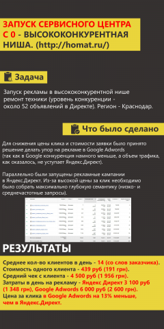 Запуск сервисного центра с 0 - высококонкурентная ниша