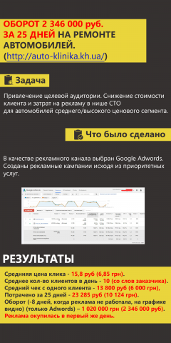 Оборот 2 346 000 руб. за 25 дней на ремонте автомобилей