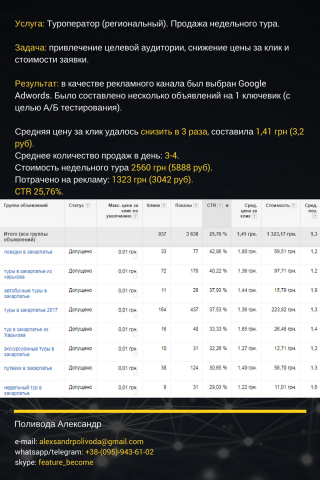 НАСТРОЙКА ADWORDS ДЛЯ ТУРОПЕРАТОРА