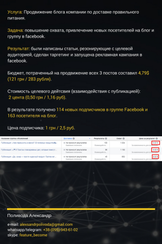 ПРОДВИЖЕНИЕ БЛОГА НА FACEBOOK ДЛЯ ДОСТАВКИ ПРАВИЛЬНОГО ПИТАНИЯ