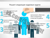 Слайд из презентации "Оценка труда и аттестация персонала"
