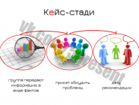 Слайд из презентации "Тренинги. Видео-тренинги"
