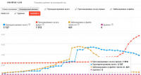 Внутренняя оптимизация сайта Агентства недвижимости