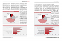 Контроллинг процессов DE > RUS
