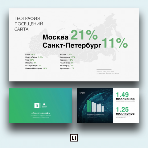 Презентация #lithiumslides #ПостНаука