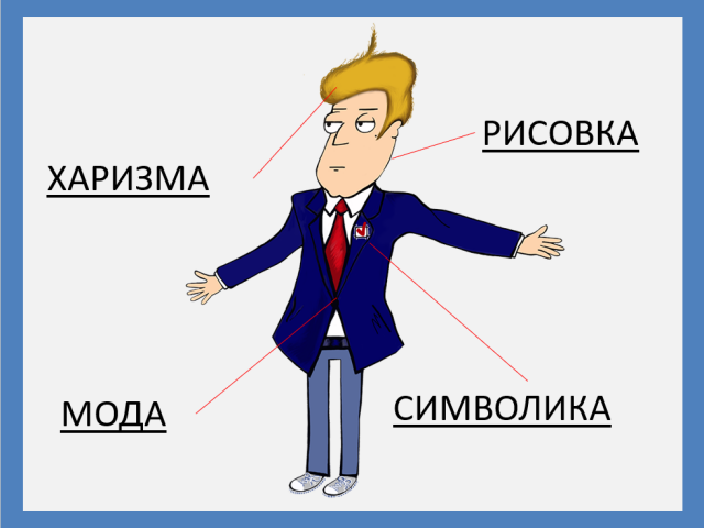 SMM проект для избиркома Ростовской области