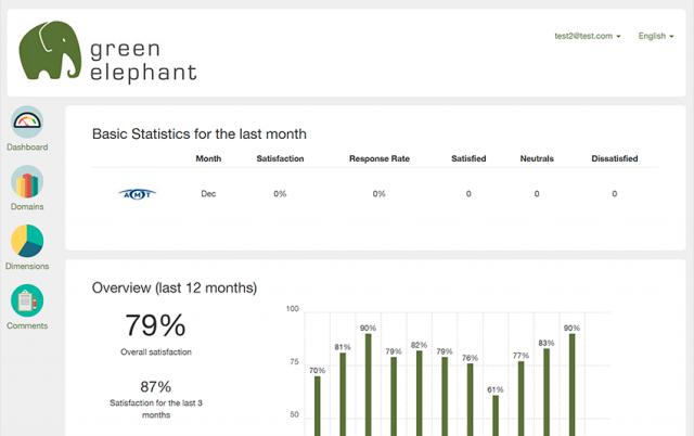 Внутренняя CRM Green Elephant