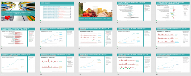 Презентация Средние цены на товары в России с 2000 года