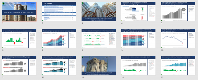 Обзор рынка Недвижимости
