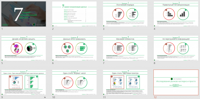 Презентация "7 правил визуализации данных"