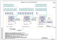 IP-видеонаблюдение