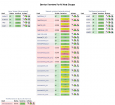 Комплекс систем мониторинга - Nagios, Zabbix, Zacti