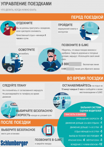 Памятка для водителей
