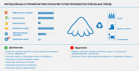 Методы профилактики пожаров путем переработки отвальных пород