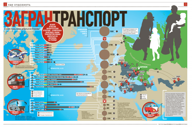 Загрантранспорт