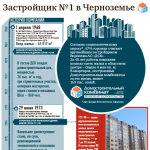 Домостроительный комбинат