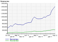 РОСТ ПРОДАЖ!