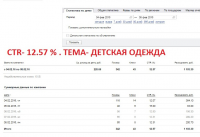 Настройка директа