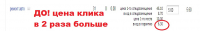 снижение клика до запуска рекламной компании