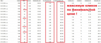 Максимум кликов по минимальной цене! Хотите также?