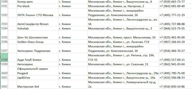 Составление базы данных по шиномонтажам