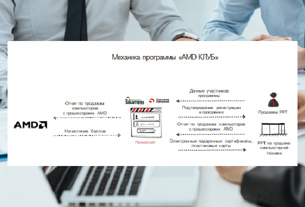Промо-акция для персона ТМ AMD