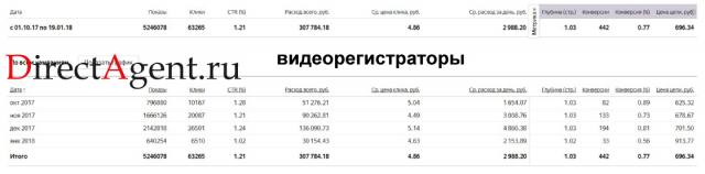 Продажа дорогих видеорегистраторов