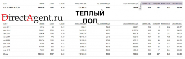 Теплый пол