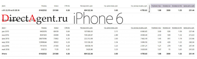 Продажа Iphone 6