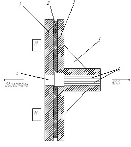 Магнитное сцепление