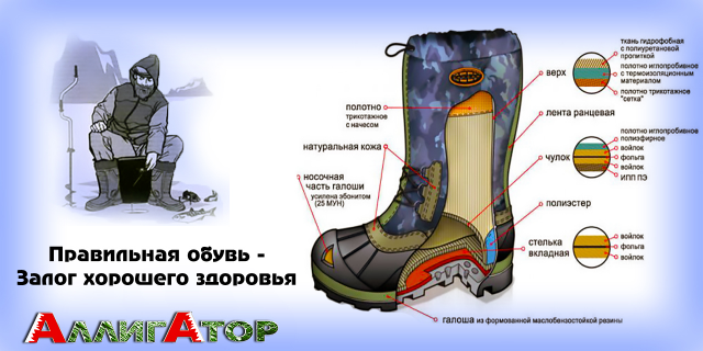 Правильная обувь