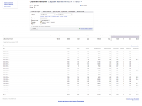 Рекламная кампании на РФ по сигнализациям Starline