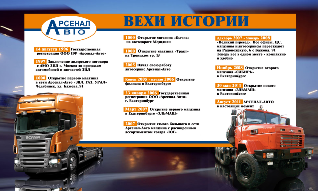 Баннер компании Арсенал-авто