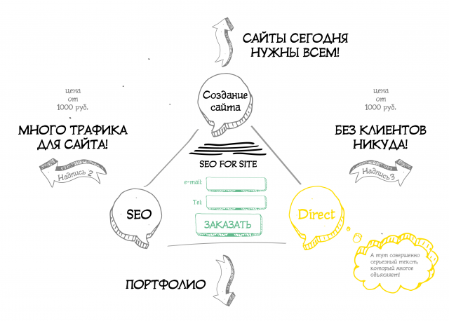 seo for site