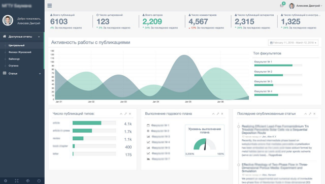 CRM СИСТЕМА ДЛЯ УЧЕТА ПУБЛИКАЦИЙ СОТРУДНИКОВ