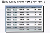 Тестирование таргетированной рекламы