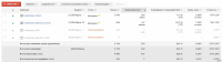 Google AdWords для турфирмы Кисловодска: http://kavkazkurort.ru/