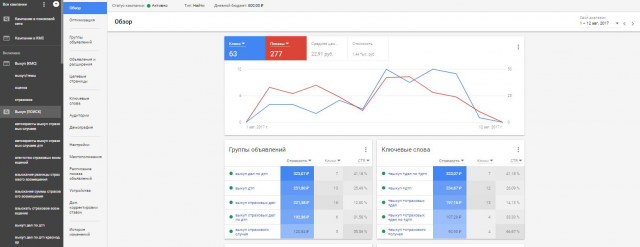 Google Adwords