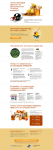 Landing Page "Мед"