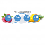 Схема работы баннер