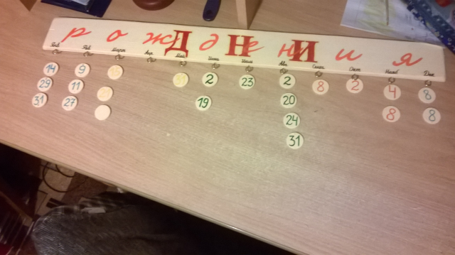 Напоминание Дни рождения