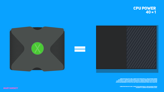 Xbox Original vs Xbox One