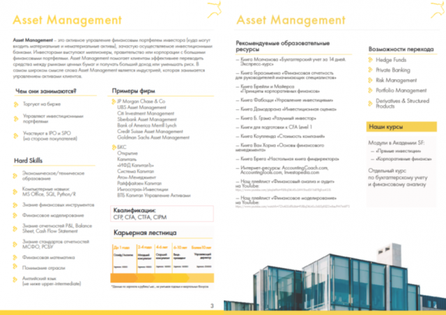 Career Guide для Societe Financiers