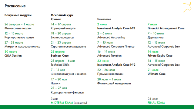Расписание академии для SF