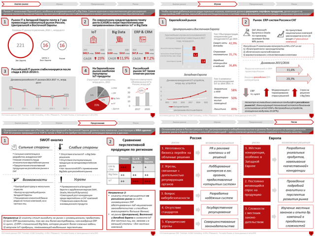 Оформление кейса для Strategy Partners Group (SPG)