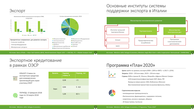 Академическая презентация для студентов и преподавателей ВУЗов