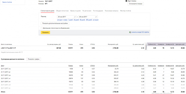 Продажа женских сумок РСЯ